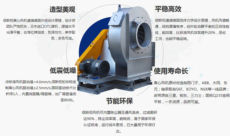 江蘇除塵離心風(fēng)機廠家哪家好？